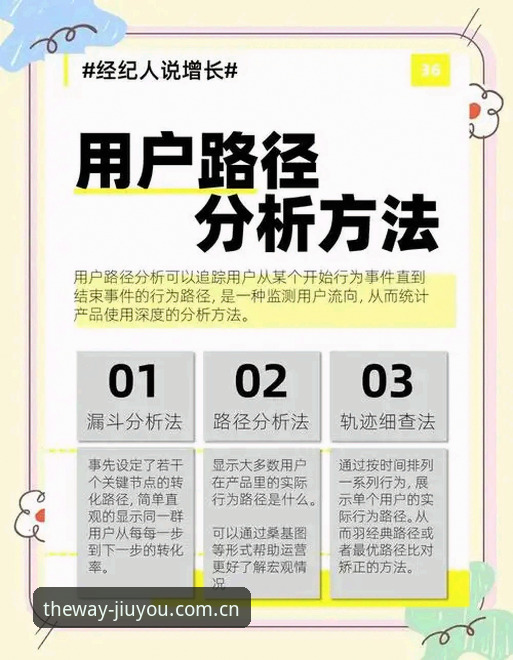 九游官网快速访问 7个关键变化解读九游官网快速访问优化路径